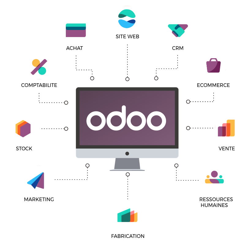 Modules Odoo implémenté par GS
